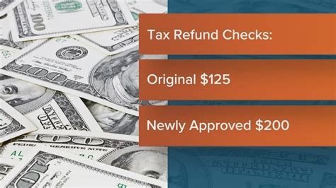mn refund status|Late.